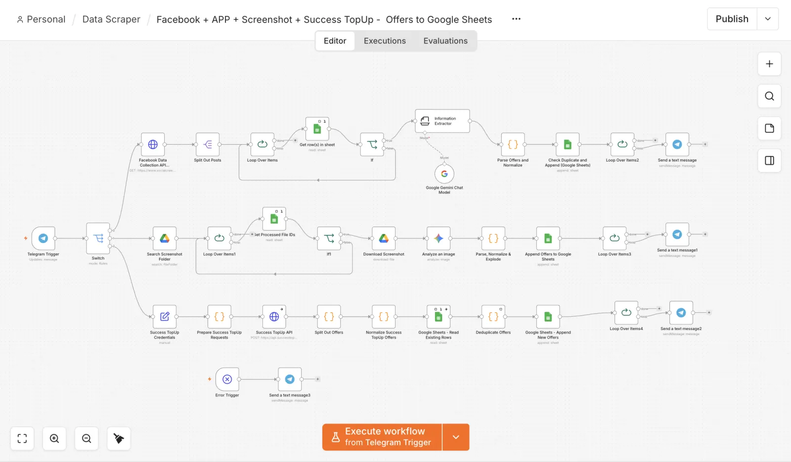 Workflow preview: Data Scraping & Offer Monitoring
